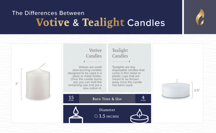 A graphic explaining the difference between votive and tealight candles
